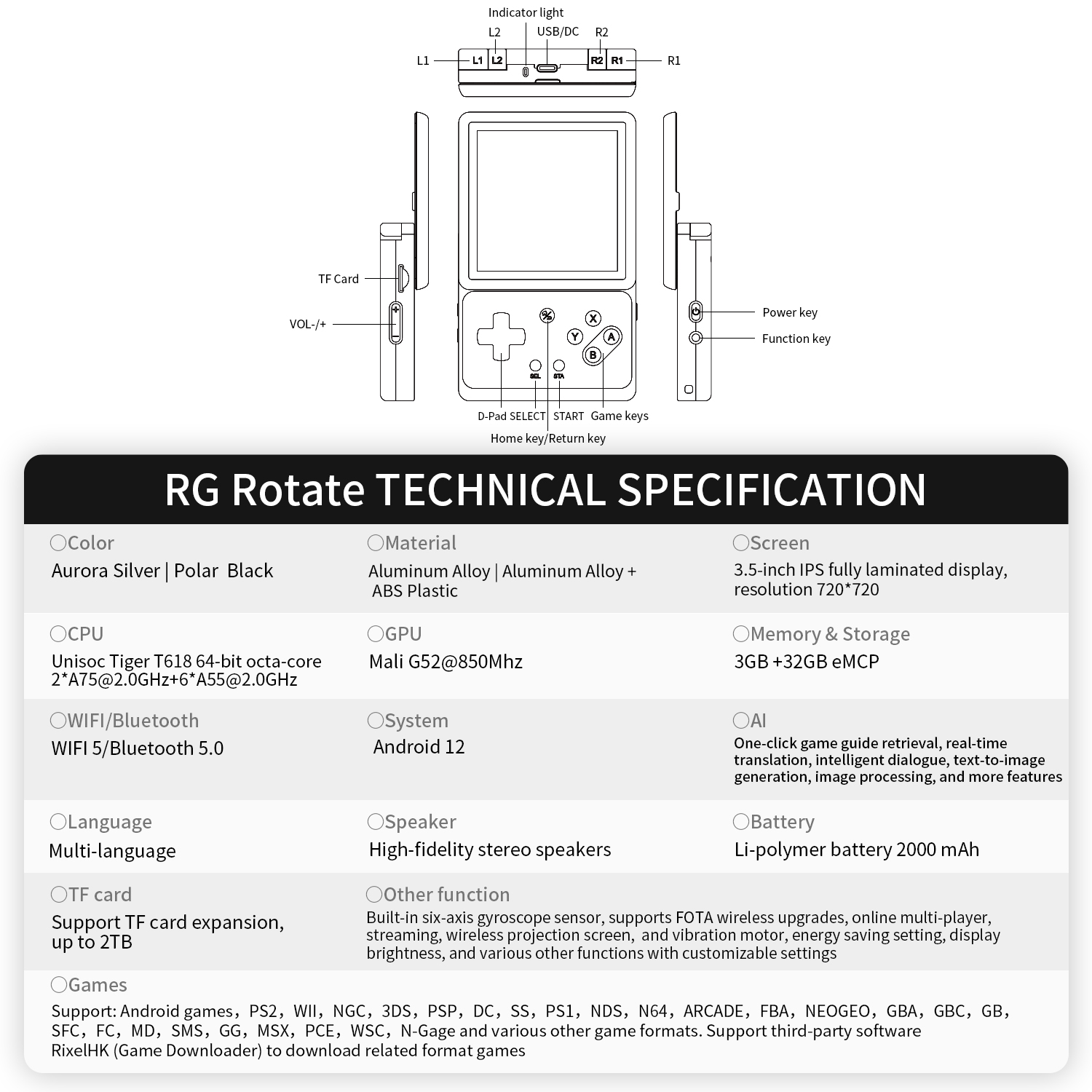 RG Rotate(图11)
